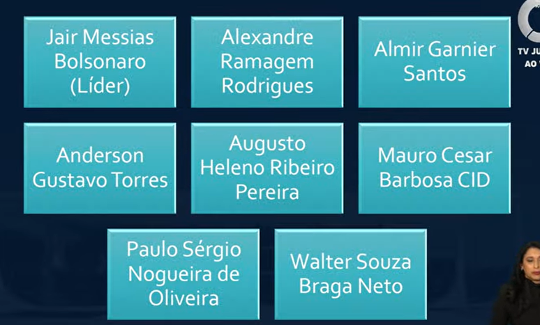 Moraes exibiu durante a sessão um slide no qual coloca Bolsonaro como líder da organização que planejou trama golpista